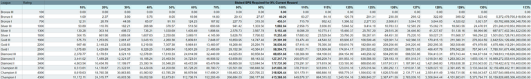 sps requirement1.png