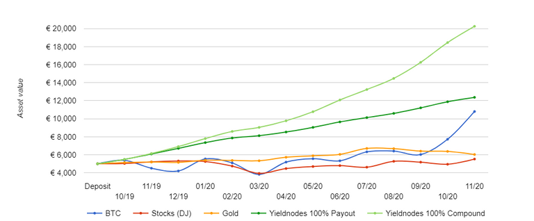 Profit Chart.PNG