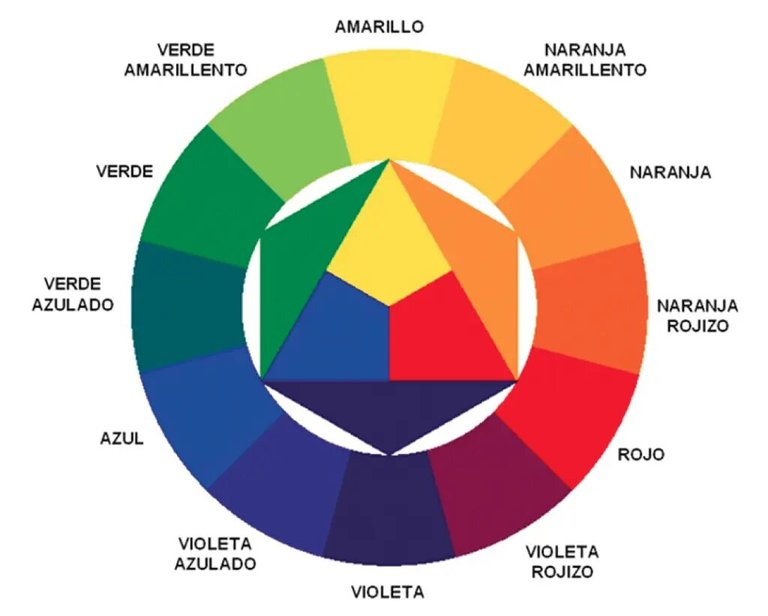 circulo-cromatico-1024x821.png.jpg