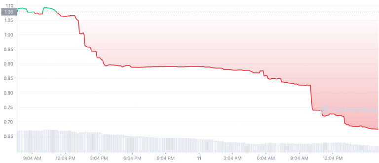 POLYCUB_7D_graph_coinmarketcap.png