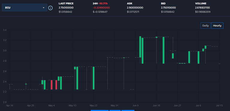 https://tribaldex.com/trade/ECU