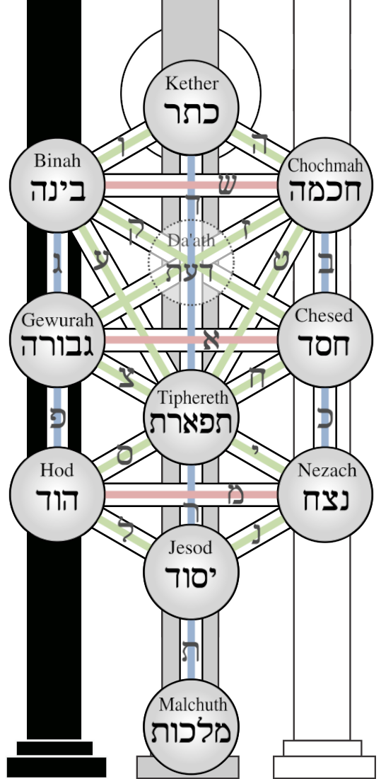 Kabbalah_Tree_of_Life.png