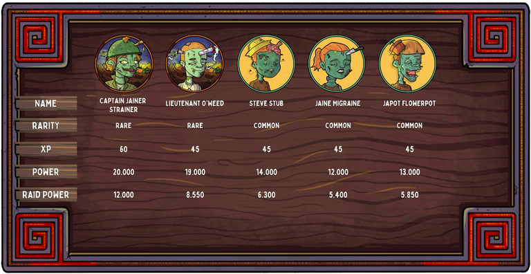 Avatar Stats Table.png