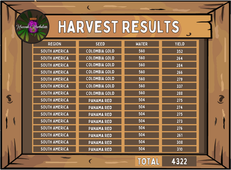 HK Harvest Table - Nane 7.png