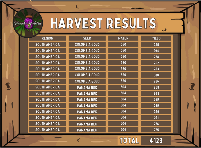 HK Harvest Table - Nane - harvest 6.png