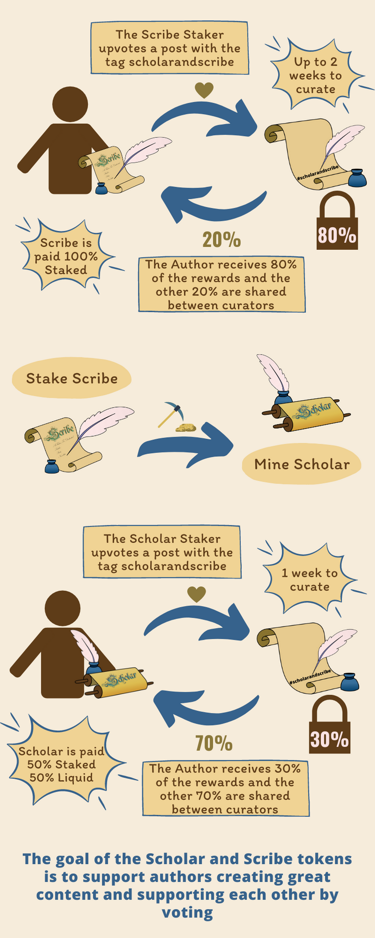 Scholar & Scribe infographic.png