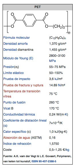 Screenshot de https://es.wikipedia.org/wiki/Tereftalato_de_polietileno