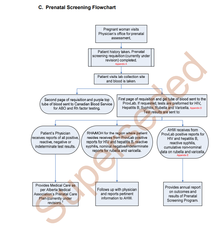 Prenatal Screening Flowchart.png