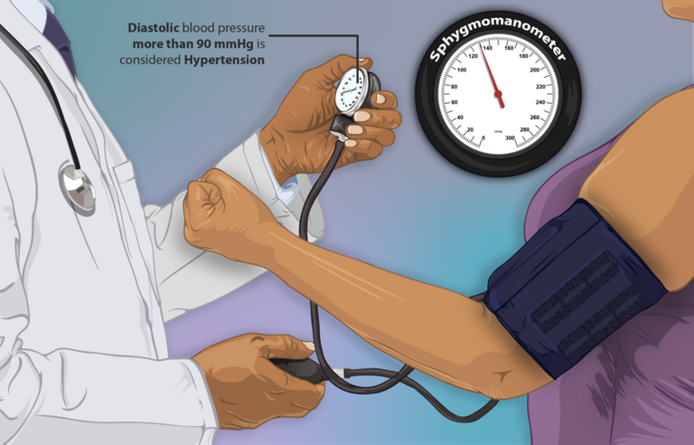 800px-A_woman_suffering_from_Hypertension_getting_her_blood_pressure_checked.png