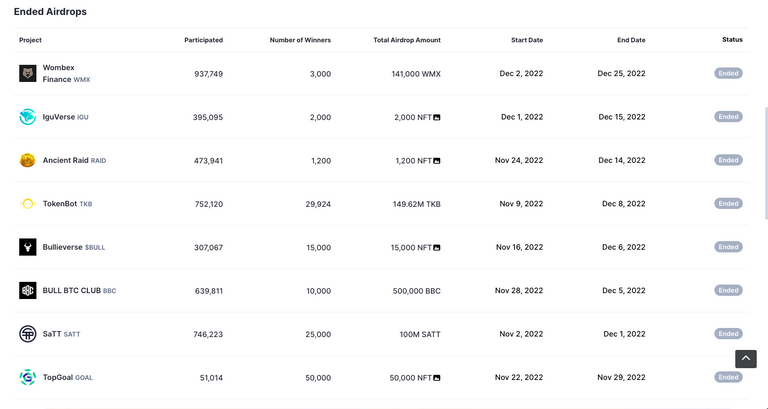 Coinmarketcap Airdrops