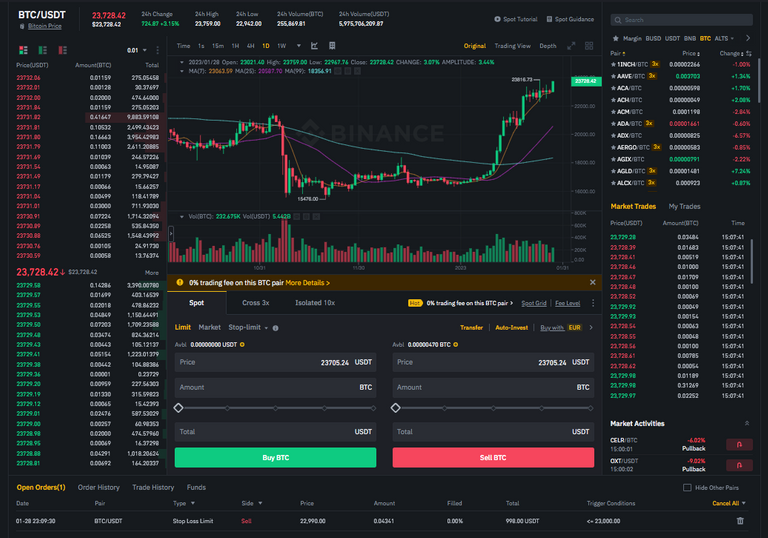 Binance Trading Spot