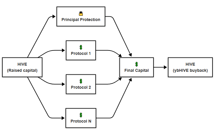 ybHIVE diagram.png