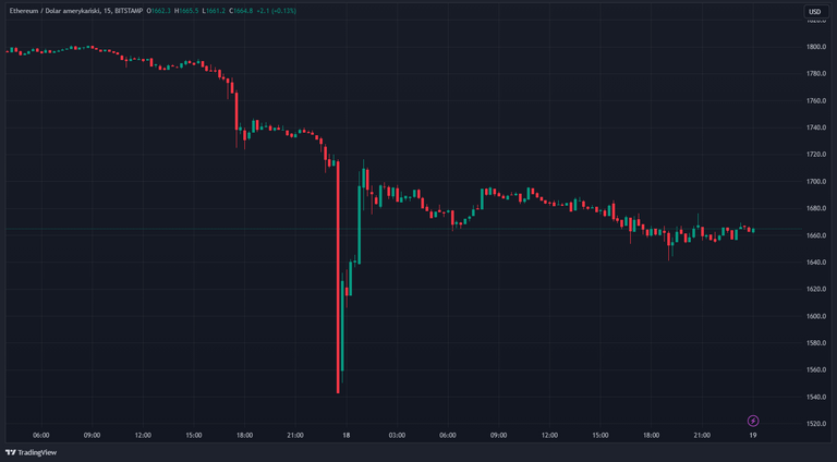 ETHUSD_2023-08-19_00-06-19.png