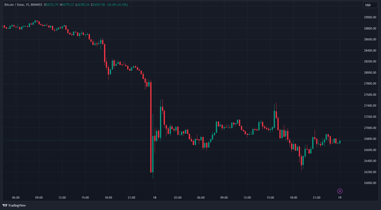 BTCUSD_2023-08-19_00-05-54.png