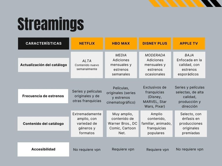 Comparativa entre streamings.jpg