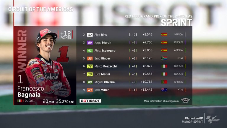 Screenshot_20230416_234935_MotoGP.jpg