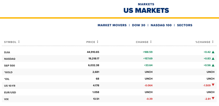 Market update.png