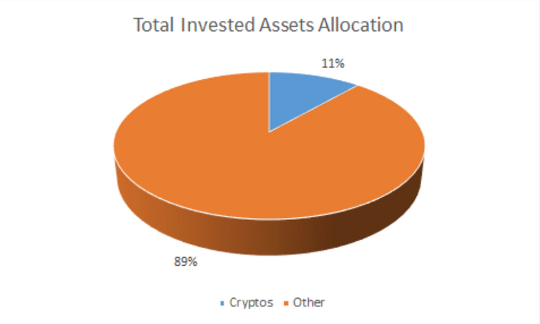 Invested Assets May 20.png