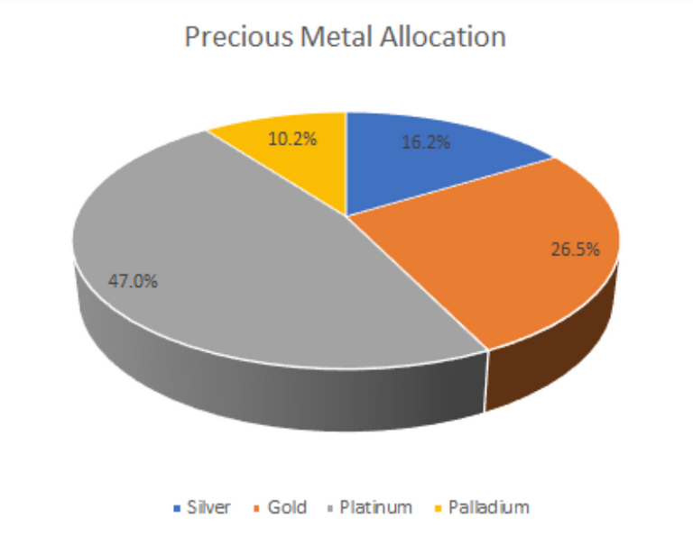 PM Allocation June 20.png