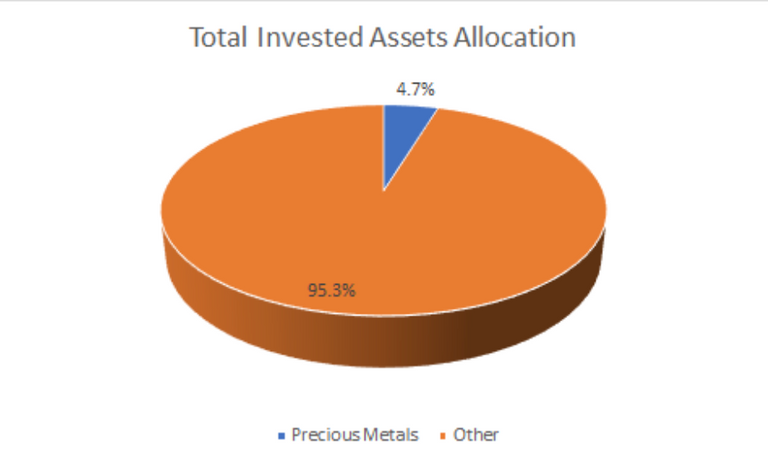 PM Invested Assets June 20.png