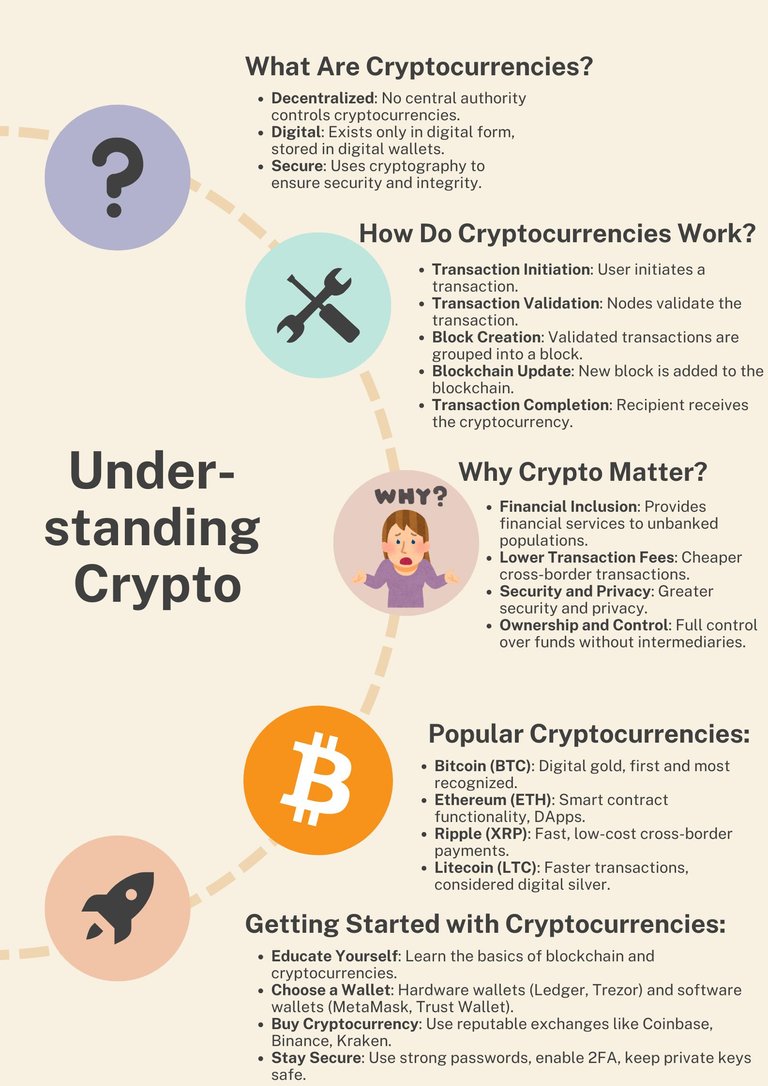 Crypto_Infographic_Poster.jpg