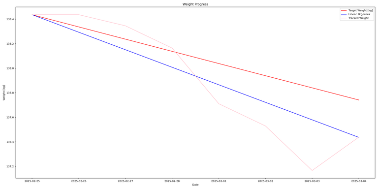 20250304-tracking.png