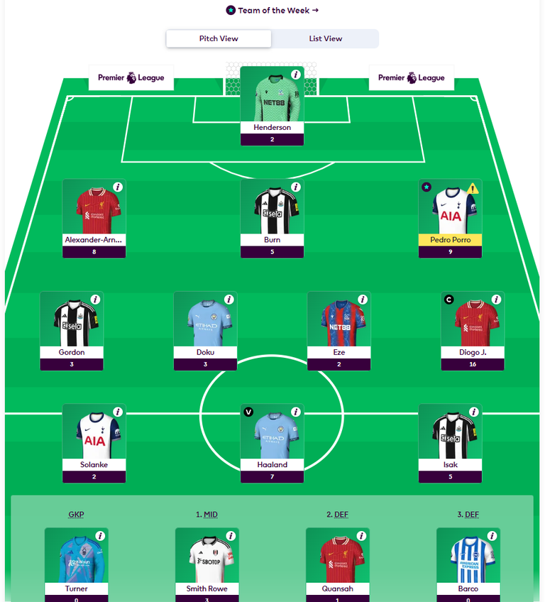 View Latest Nonso Writes Gameweek Points _ Fantasy Premier League - Brave 20_08_2024 6_57_57 am.png