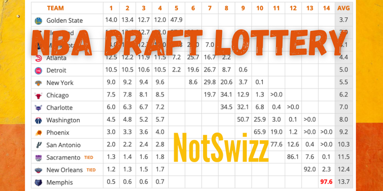 NBA Draft Lottery.png