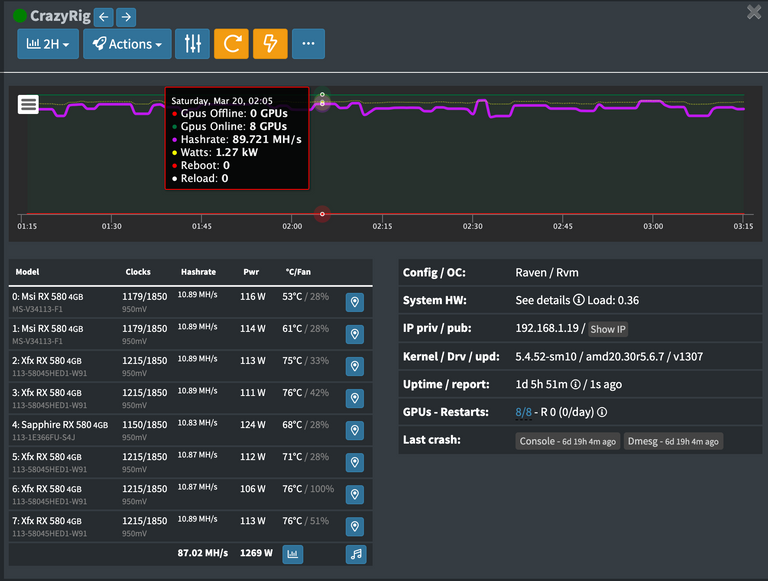 Weird variable hashrate