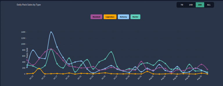 More Charts! Yay!