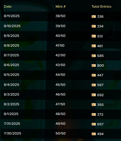 Pickle Party Stats