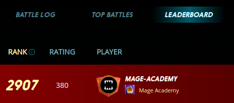 Only around 3000 players choose to play in Modern