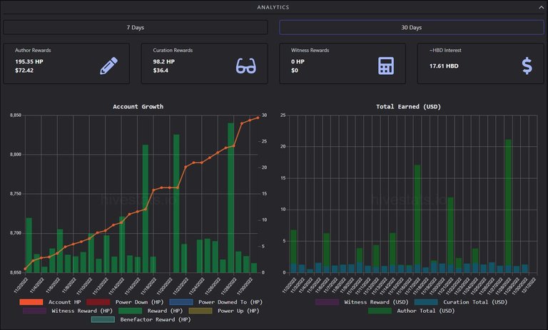 OC-HiveStats-GrowthGraph-01Dec22.JPG