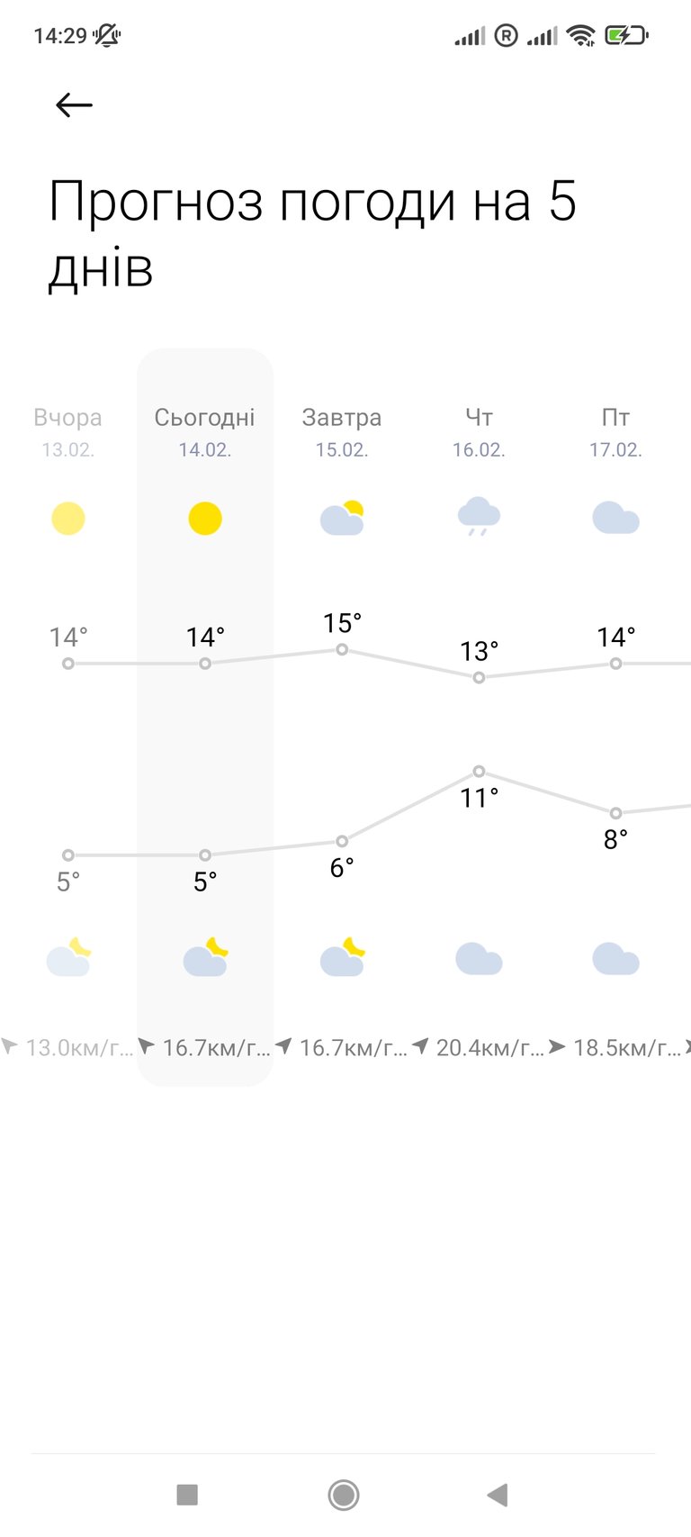 Screenshot_2023-02-14-14-29-08-969_com.miui.weather2.jpg