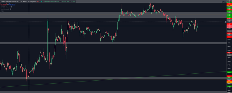 LauTrading2011 - Krypto Trading Kanal