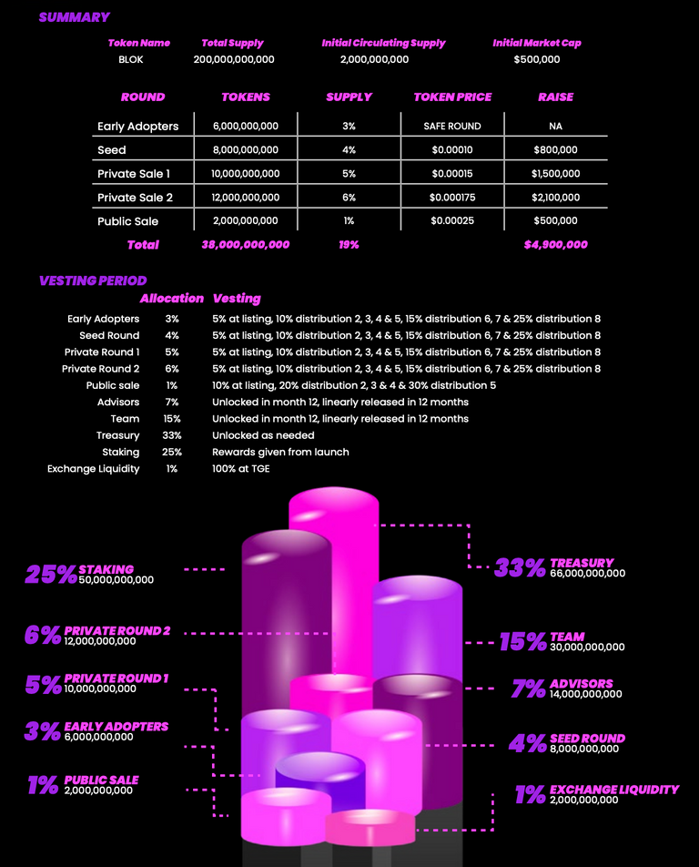 Bloktopia-Tokenomics.png