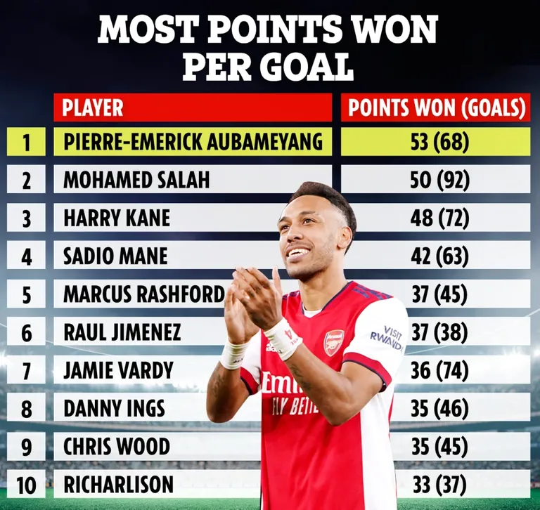 RF-MOST-POINTS-WON-PER-GAME-V2-1.webp