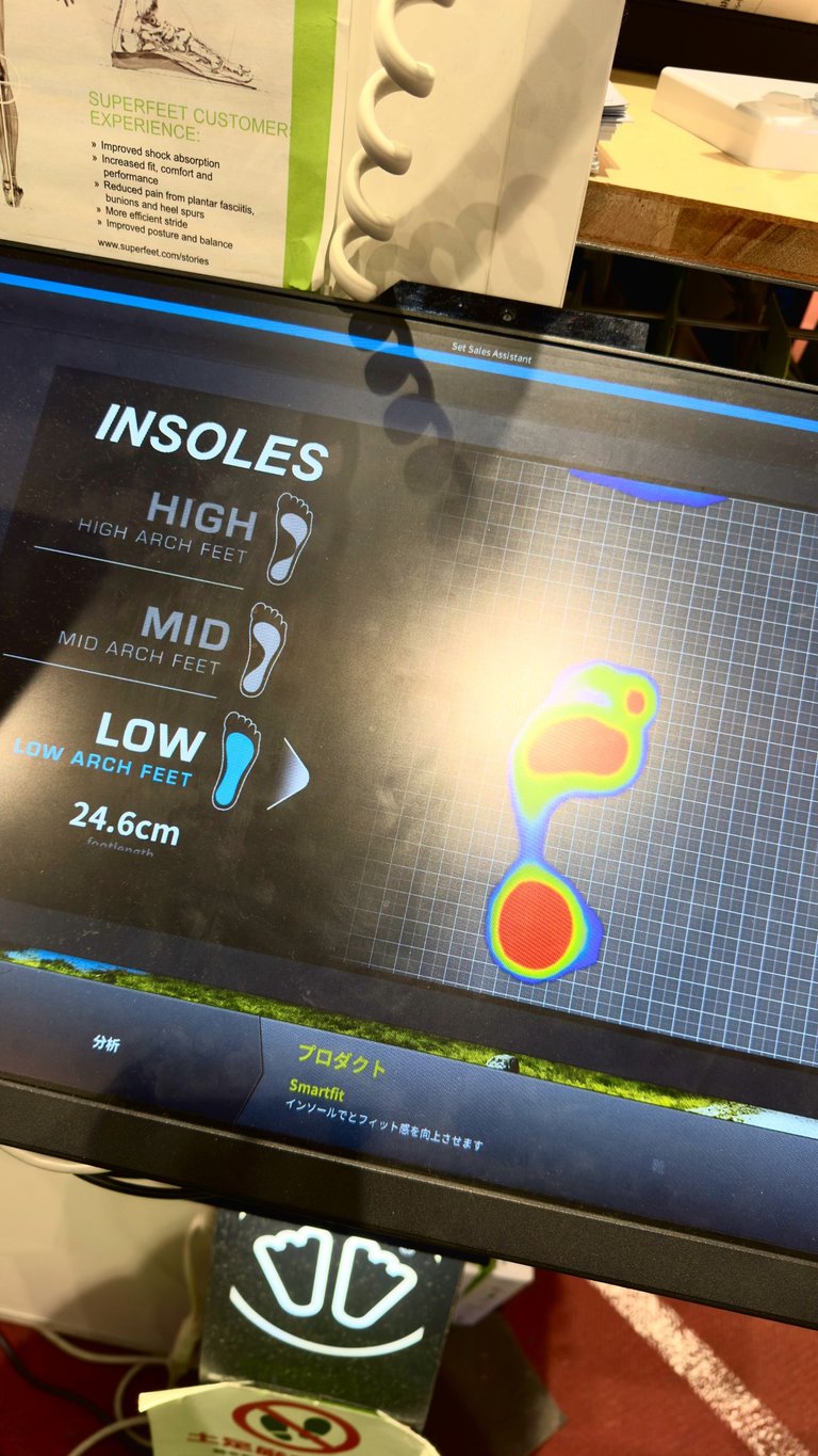 A machine that could measure the size of your feet