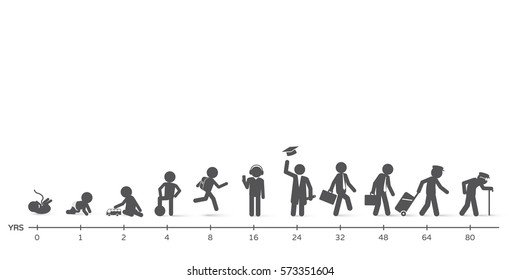 man-lifecycle-birth-old-age-260nw-573351604.jpg