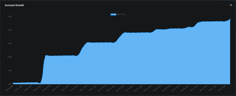 hp growth.PNG