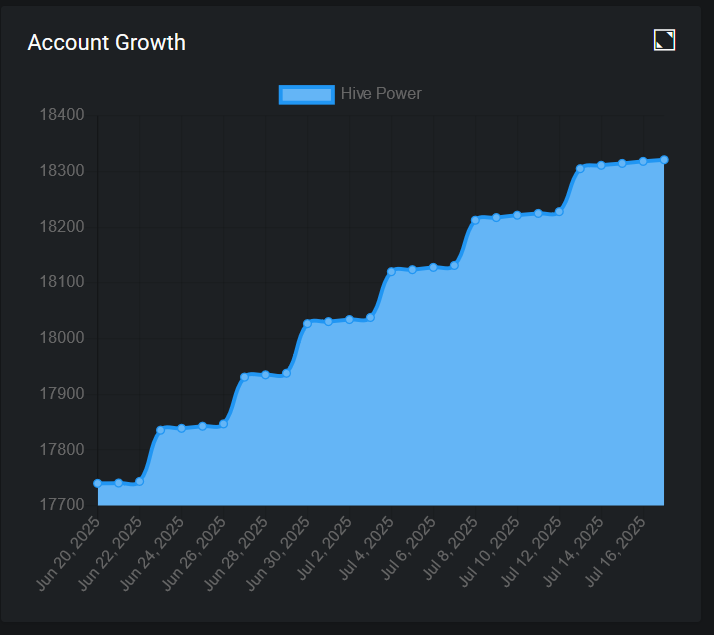 growth.PNG