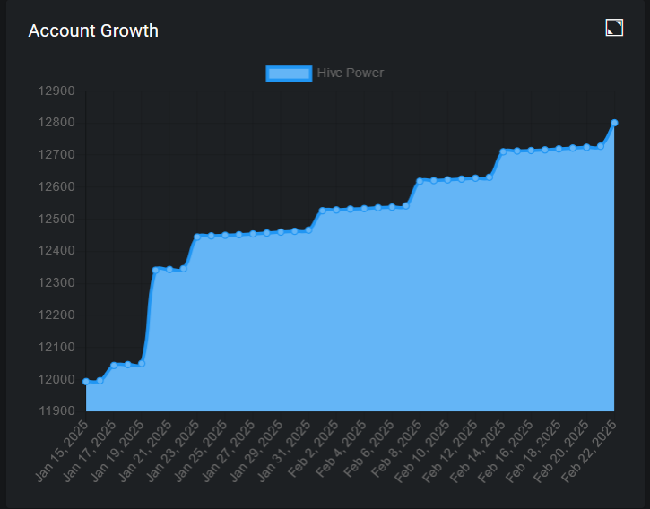 growth1.PNG