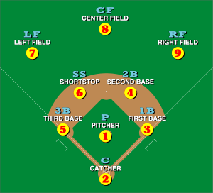 300px-baseball_positions-svg.png