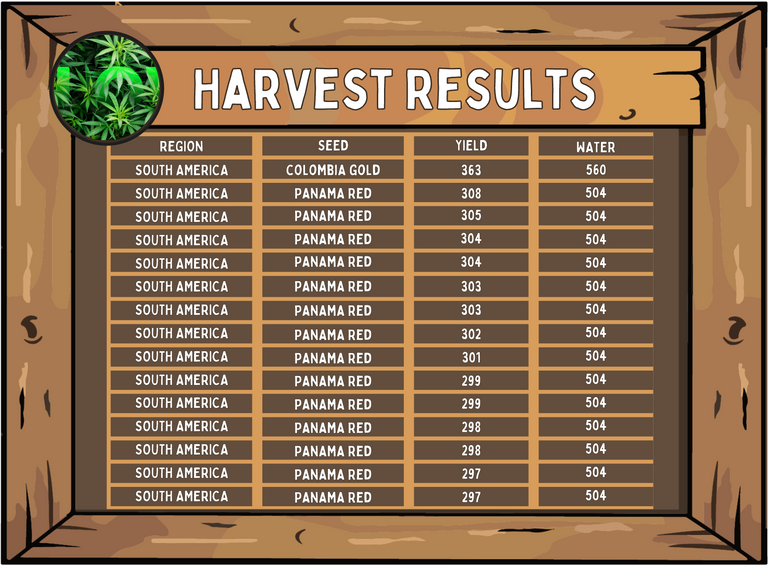 Harvest Report.png