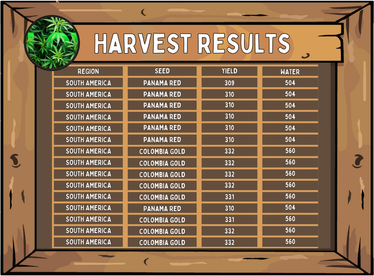 Harvest Report 1.png