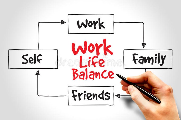 work-life-balance-mind-map-process-concept-58841598.jpg