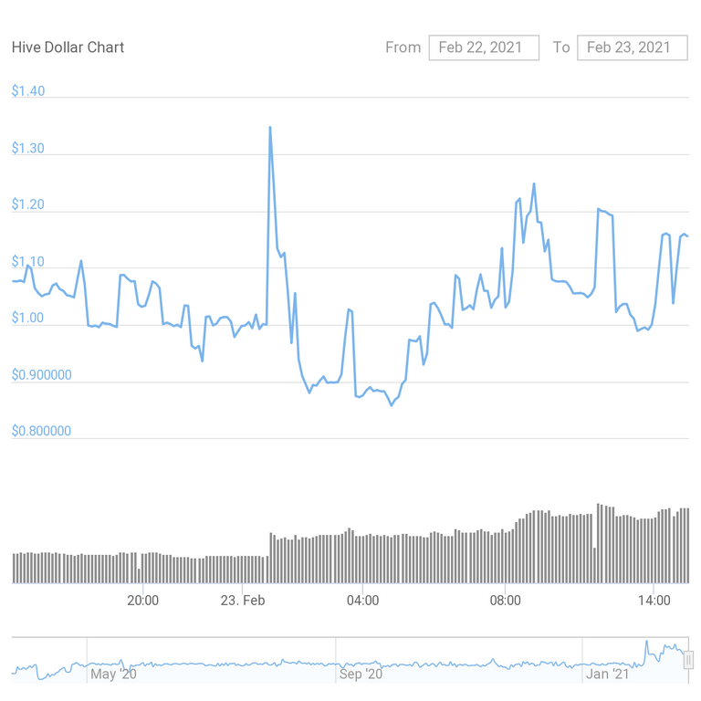 HBD chart 02.23.21.png