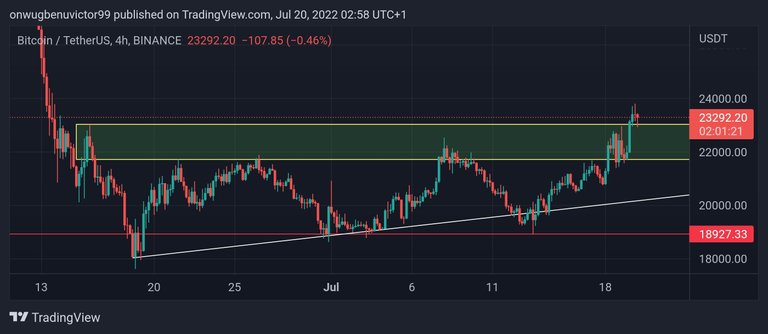 TradingView_Screenshot_1658282318922.jpg