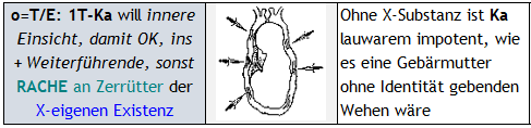 Die 1T fordert das eigene X-Bewusstsein zum Mu - 3T Reframing heraus