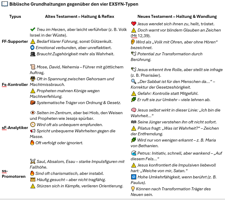 Abb. 4 Interpretation der biblischen Interessen Politik nach unter 2 Sekunden! Klicke das Bild zu seiner Vergrösserung